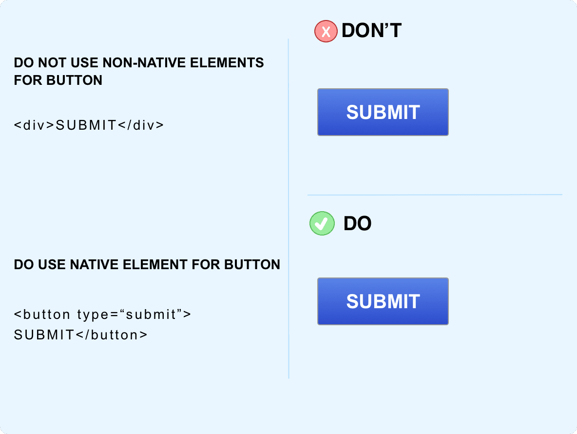 Always use semantic button element to create button